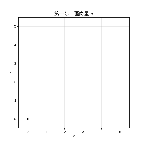 向量加法动画
