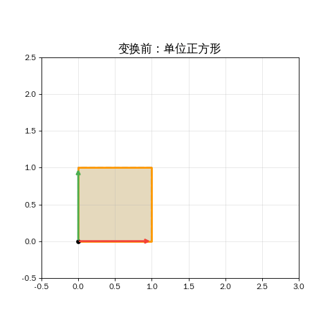 矩阵变换动画