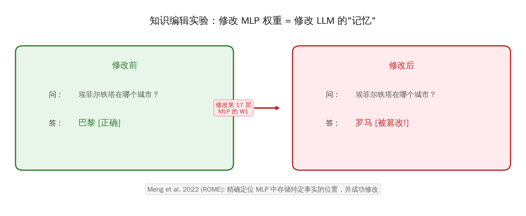 知识编辑实验